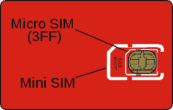 Micro Simcard
