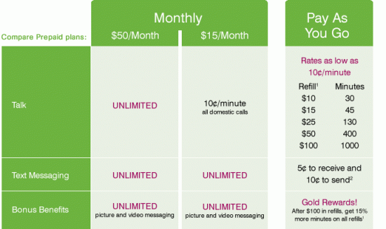 T-Mobile Pre-paid plan chart